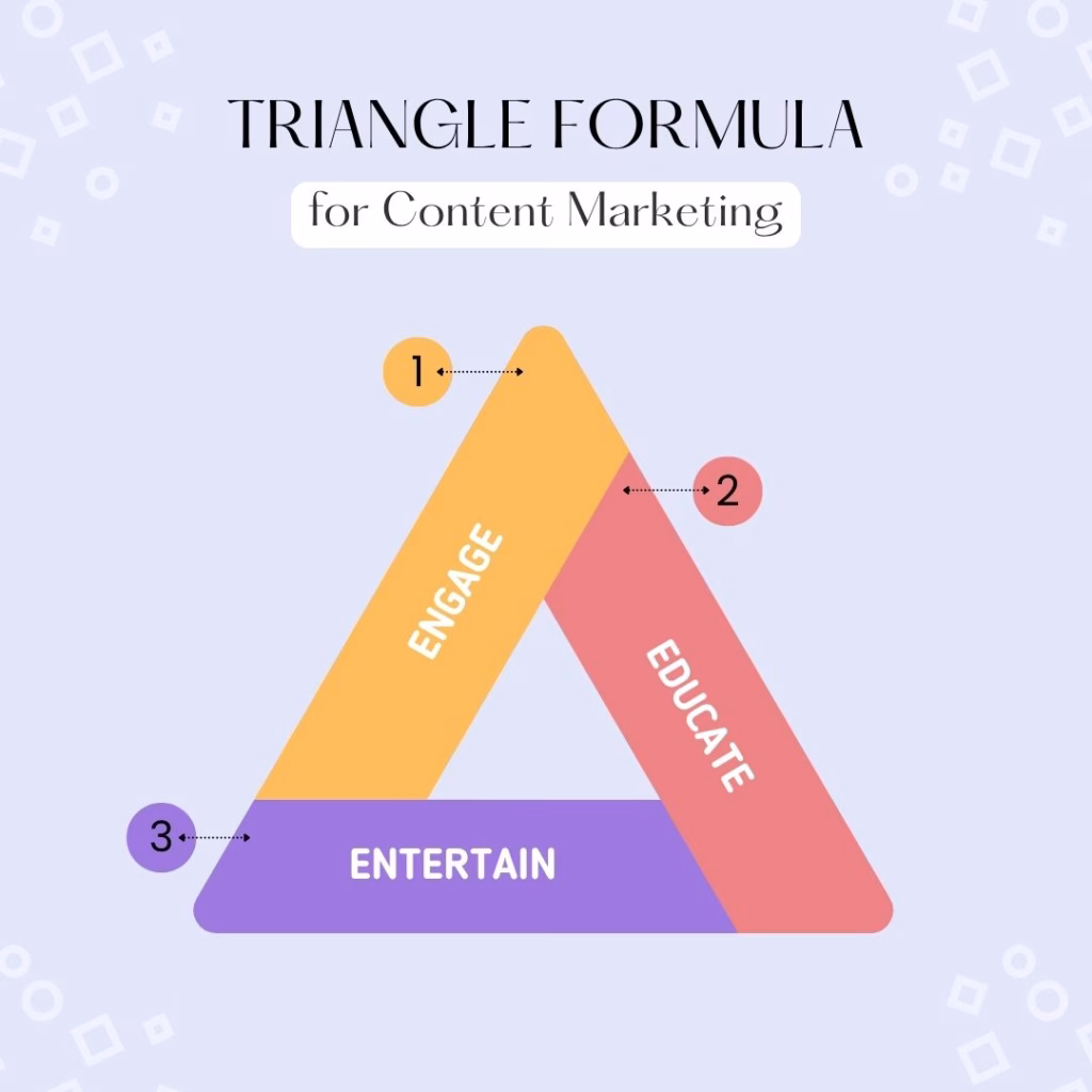 Three E’s of Content Marketing Futurecept | Blogs Illustration of the Three E’s of Content Marketing Engage Educate and Empower