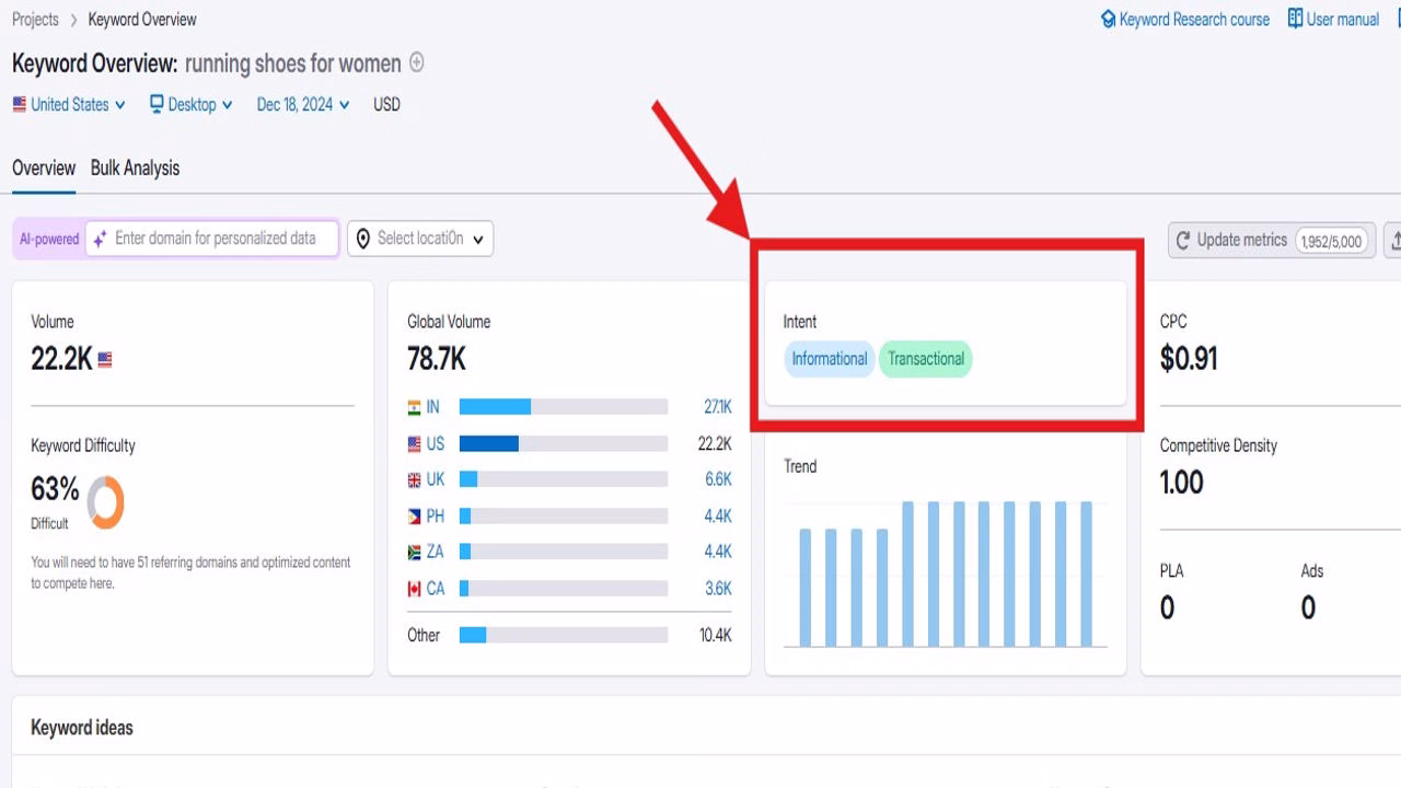 Image highlighting search intent Futurecept | Blogs Search Intent of Focus Keyword
