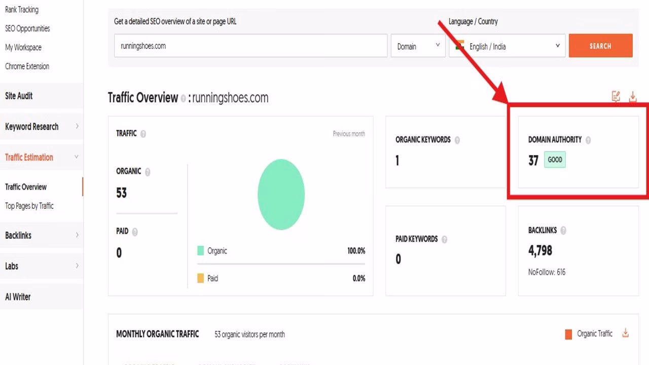 Image highlighting domain authority Futurecept | Blogs Domain Authority of a Page