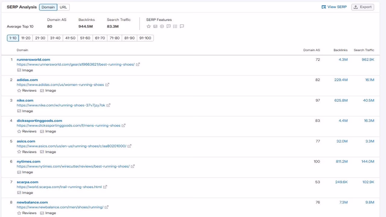 Image highlighting SERP domain analysis Futurecept | Blogs Serp Analysis of Competitor Domains