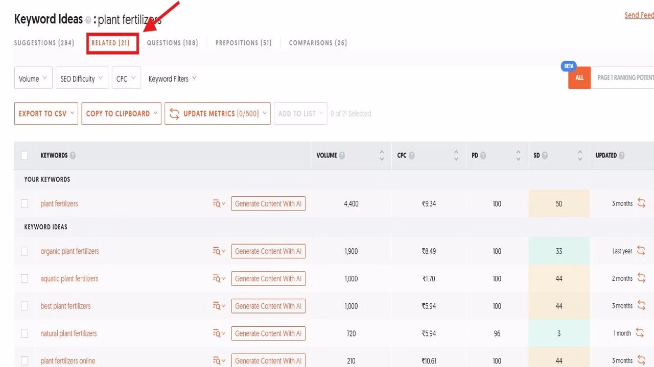 Image highlighting relevant keywords Futurecept | Blogs Keyword Relevance for Plant Fertilizers