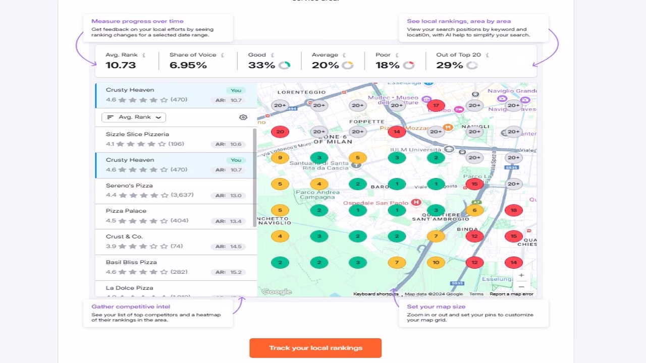 Image highlighting Local SEO keyword research Futurecept | Blogs Local Seo Keyword Research