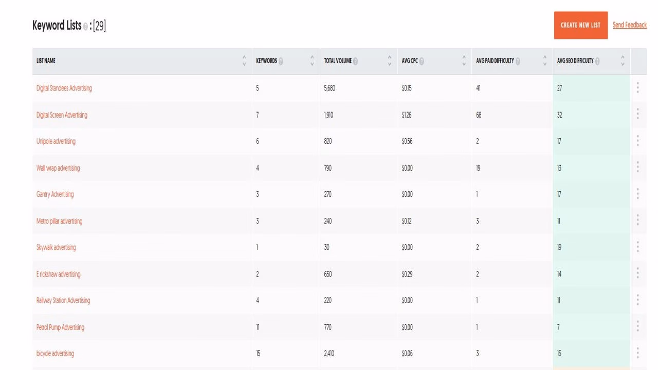 Image highlighting list of focus keyword research Futurecept | Blogs Keyword Research List of Focus Keywords