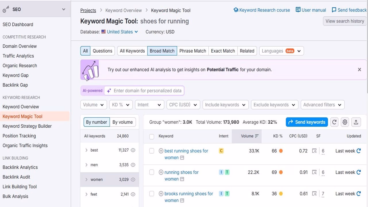 Image highlighting keyword magic tool Futurecept | Blogs Keyword Magic Tool for Keyword Ideas