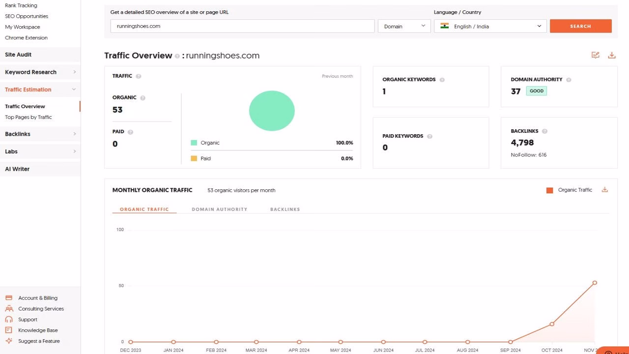 Image highlighting keyword research monitoring and update Futurecept | Blogs Keyword Research Monitoring and Updating
