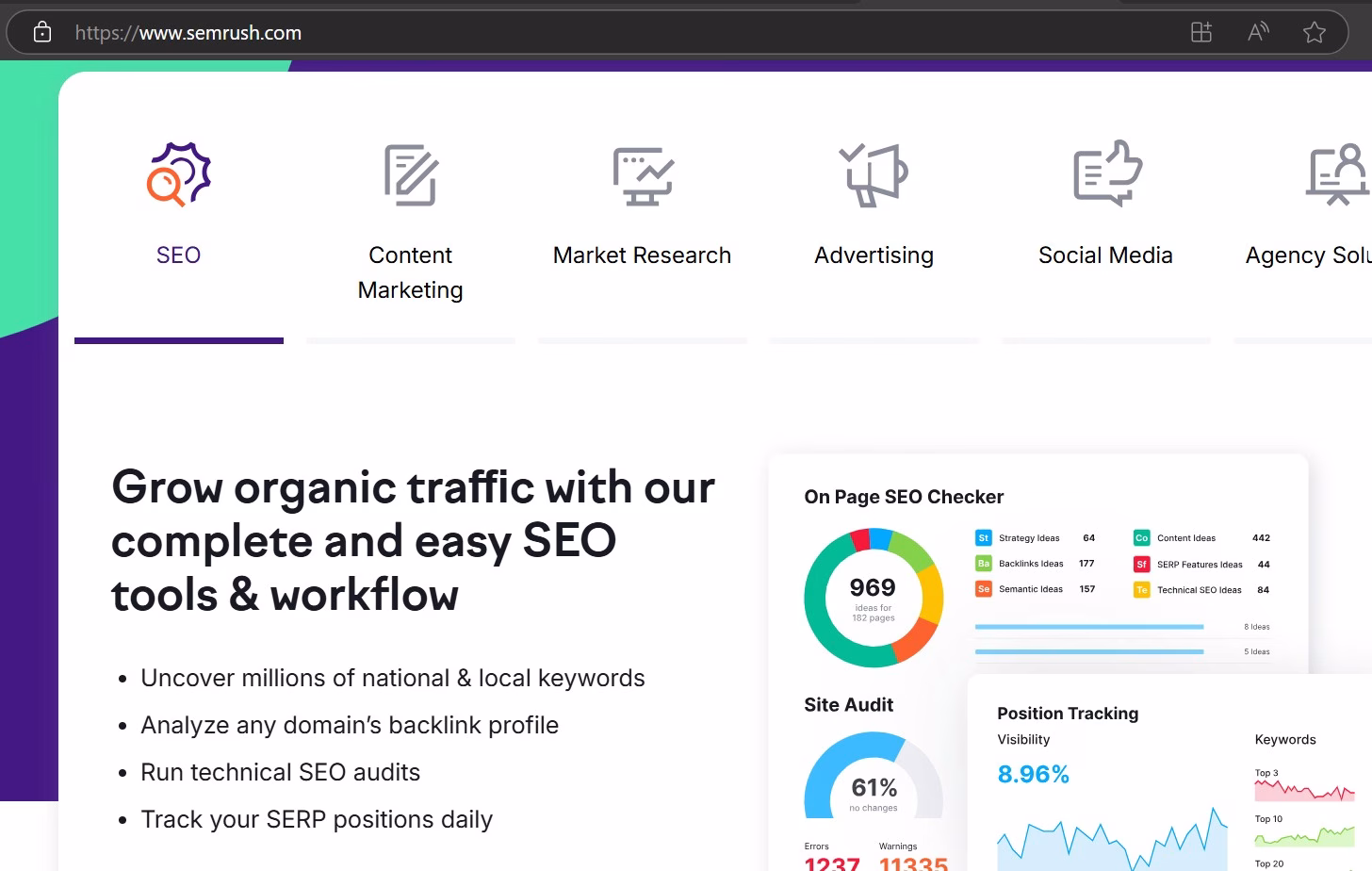 SEMrush SEO Auditing Tool Futurecept | Blogs Semrush Seo Auditing Tool