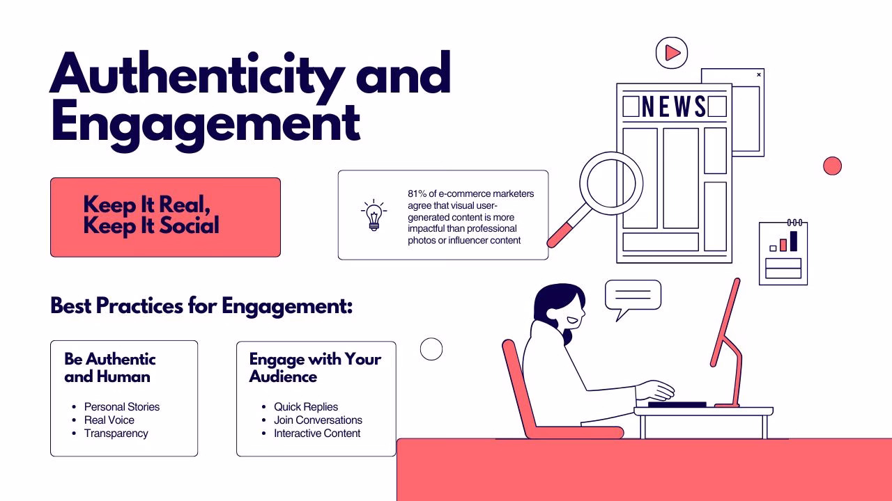 Real Human Interaction on Social Media Platforms