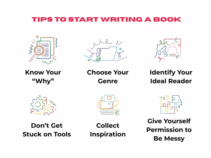 Tips to Start Writing a Book Futurecept | Blogs Infographic Listing Useful Tips for Starting to Write a Book