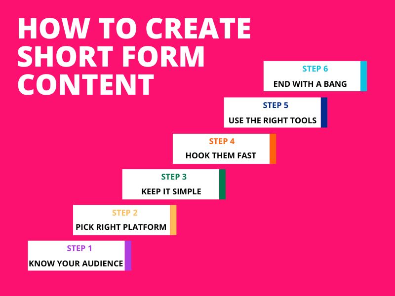 How to Create Short Form Content Futurecept | Blogs Visual Guide Showing Steps to Create Short form Content for Social Media
