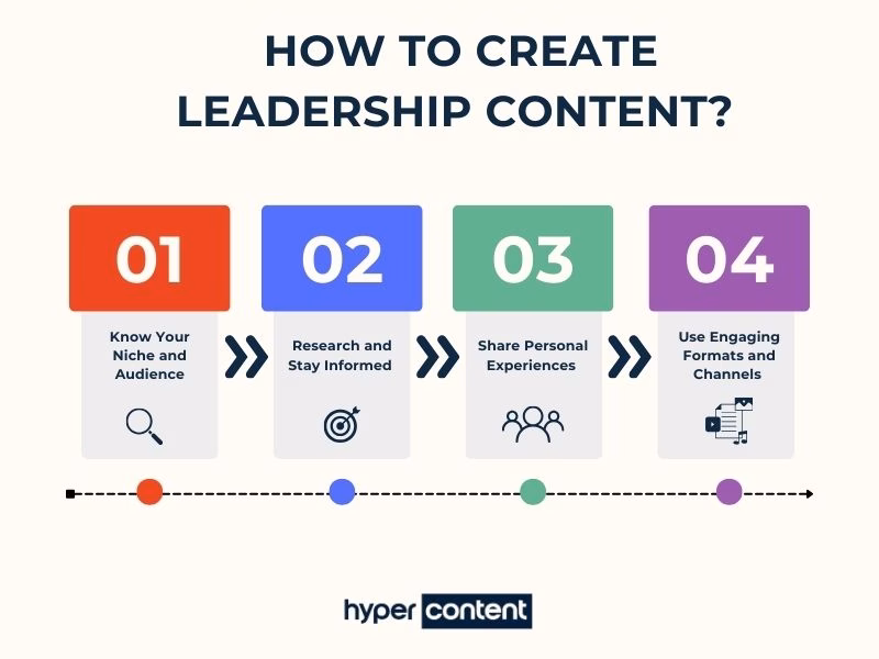How to Create Leadership Content Infographic Futurecept | Blogs Infographic Showing Steps on How to Create Leadership Content with Tips on Audience Research Experiences and Formats