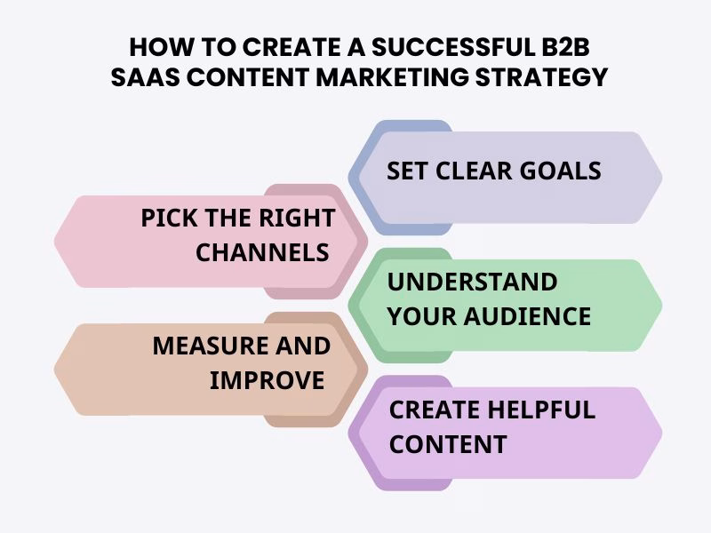 Creating a Successful B2B SaaS Content Marketing Strategy Futurecept | Blogs Visual Guide to Creating a Successful B2b Saas Content Marketing Strategy