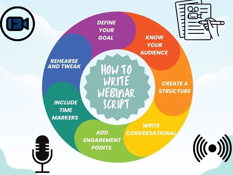 How to Write a Webinar Script Infographic Futurecept | Blogs Infographic on How to Write a Webinar Script with Steps for Structure Engagement and Delivery