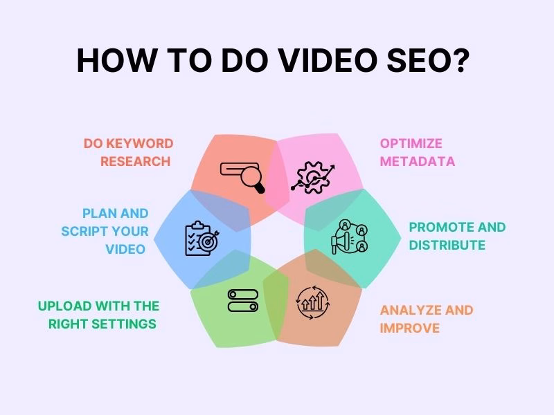 Infographic Showing How to Do Video Seo with Step by step Strategy